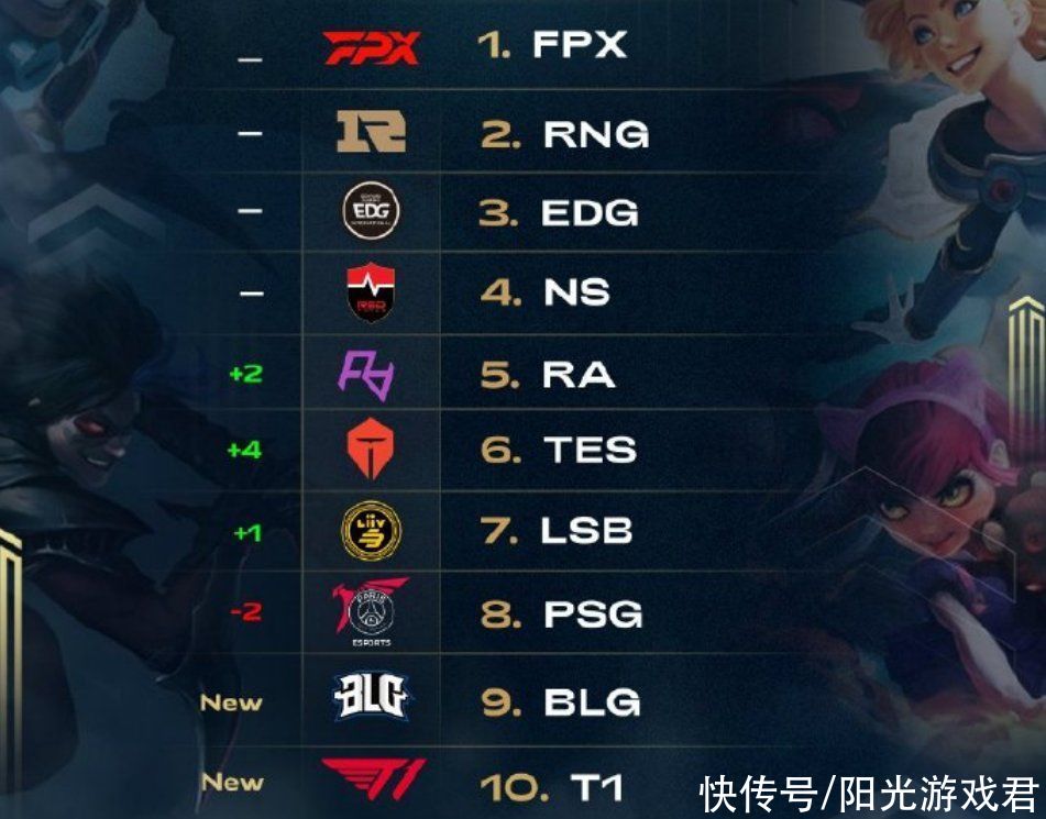 队不仅以3 队不仅以3